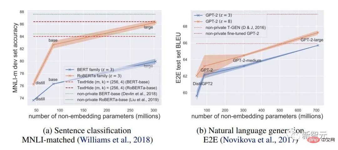 Penn Machine Learning PhD: How did I write a top-notch paper from scratch?