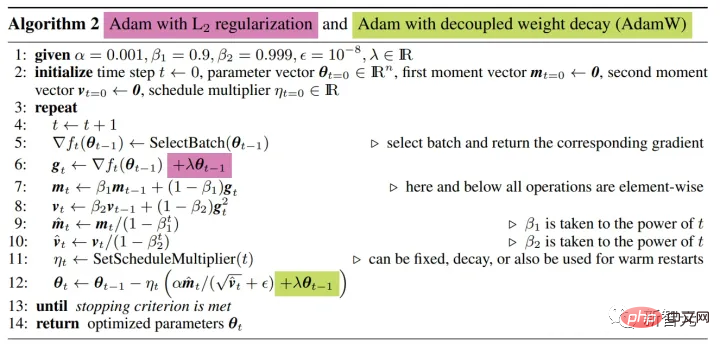 Penn Machine Learning PhD: How did I write a top-notch paper from scratch?