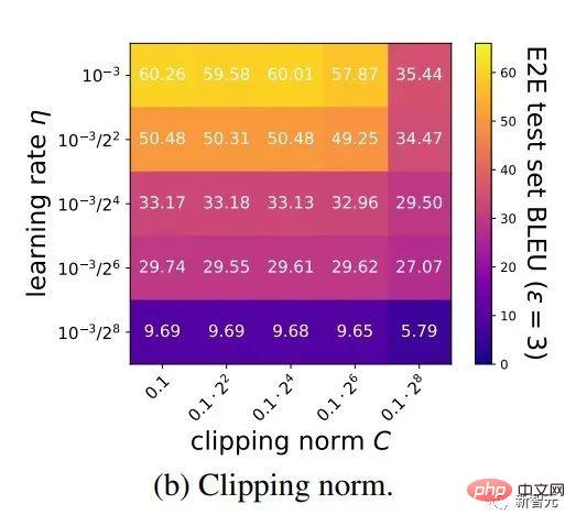 Penn Machine Learning PhD: How did I write a top-notch paper from scratch?