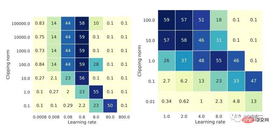 Penn Machine Learning PhD: How did I write a top-notch paper from scratch?