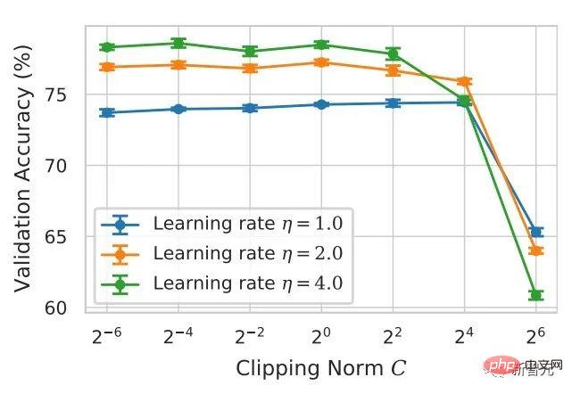 Penn Machine Learning PhD: How did I write a top-notch paper from scratch?