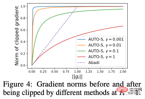 Penn Machine Learning PhD: How did I write a top-notch paper from scratch?