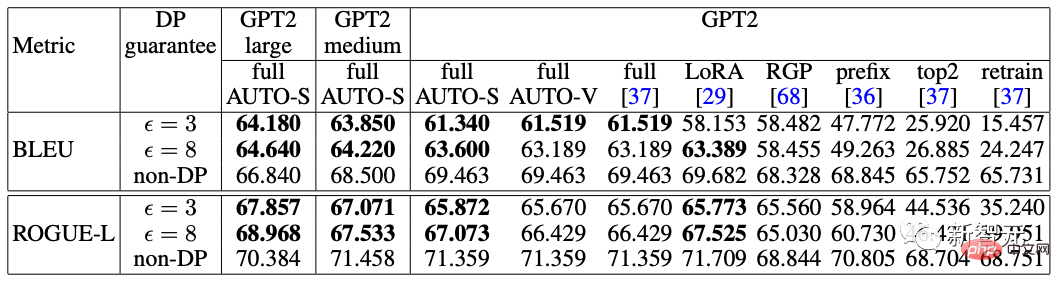 Penn Machine Learning PhD: How did I write a top-notch paper from scratch?