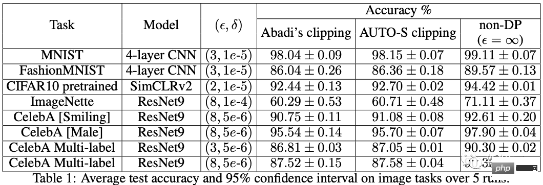 Penn Machine Learning PhD: How did I write a top-notch paper from scratch?