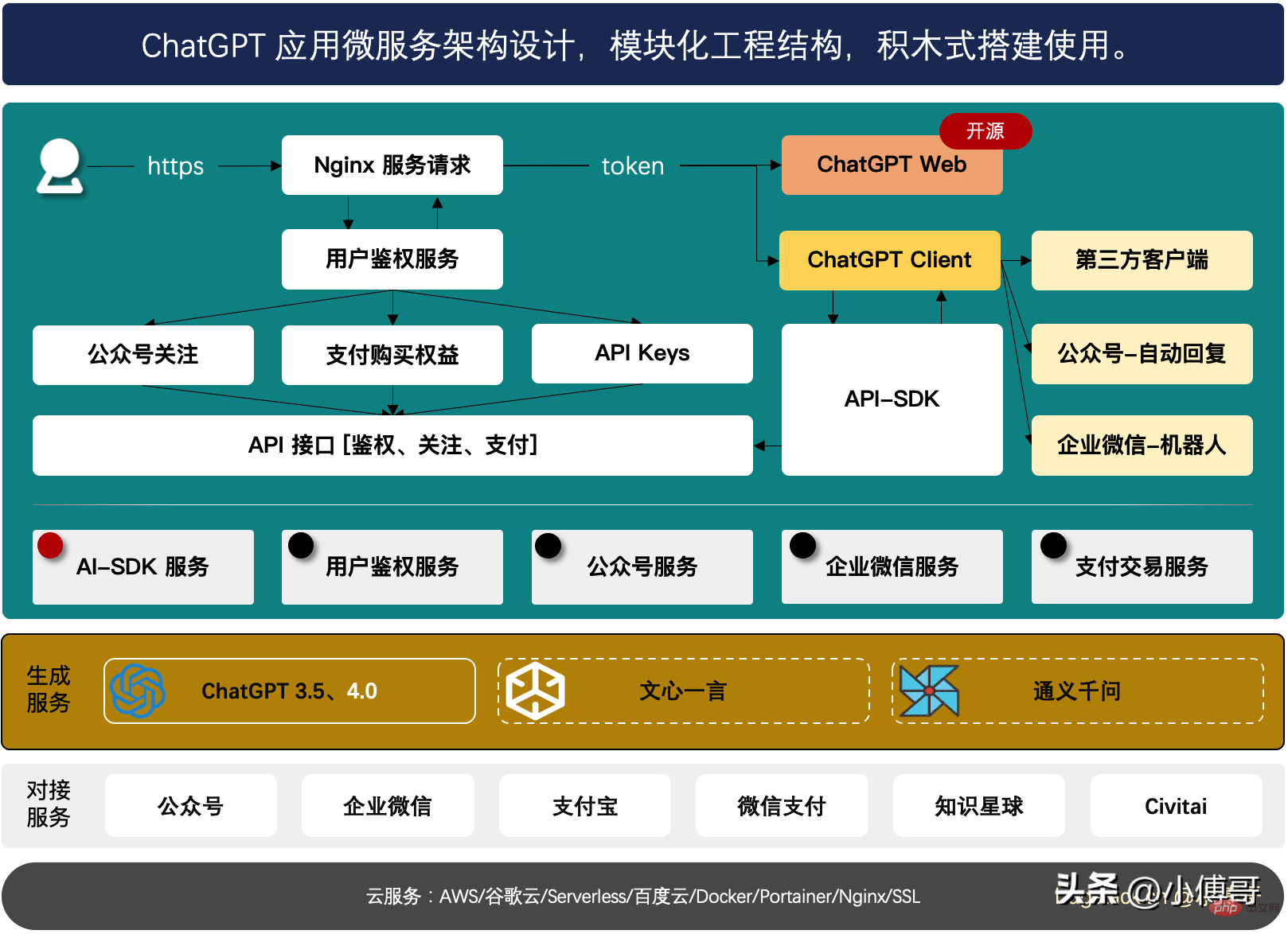 Domestic ChatGPT is not yet mature, but ChatGPT’s payment model has matured?