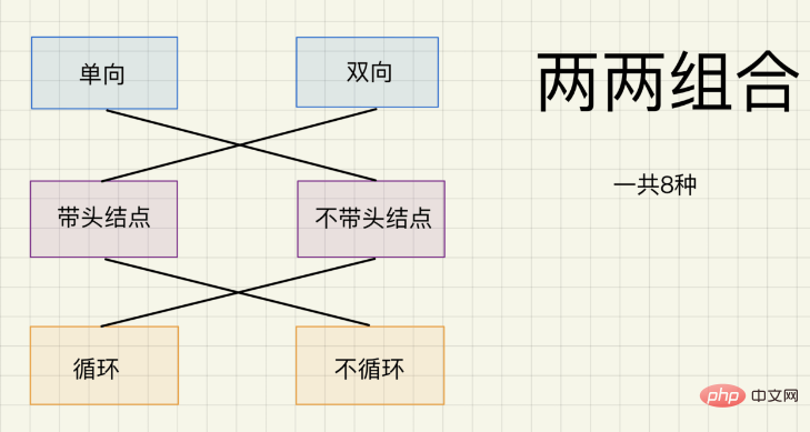 What is the concept and structure of linked list in Java data structure?