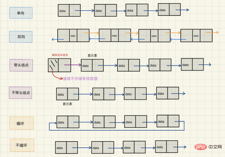 What is the concept and structure of linked list in Java data structure?