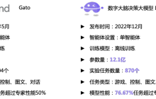 上海数字大脑研究院发布国内首个多模态决策大模型DB1，可实现超复杂问题快速决策
