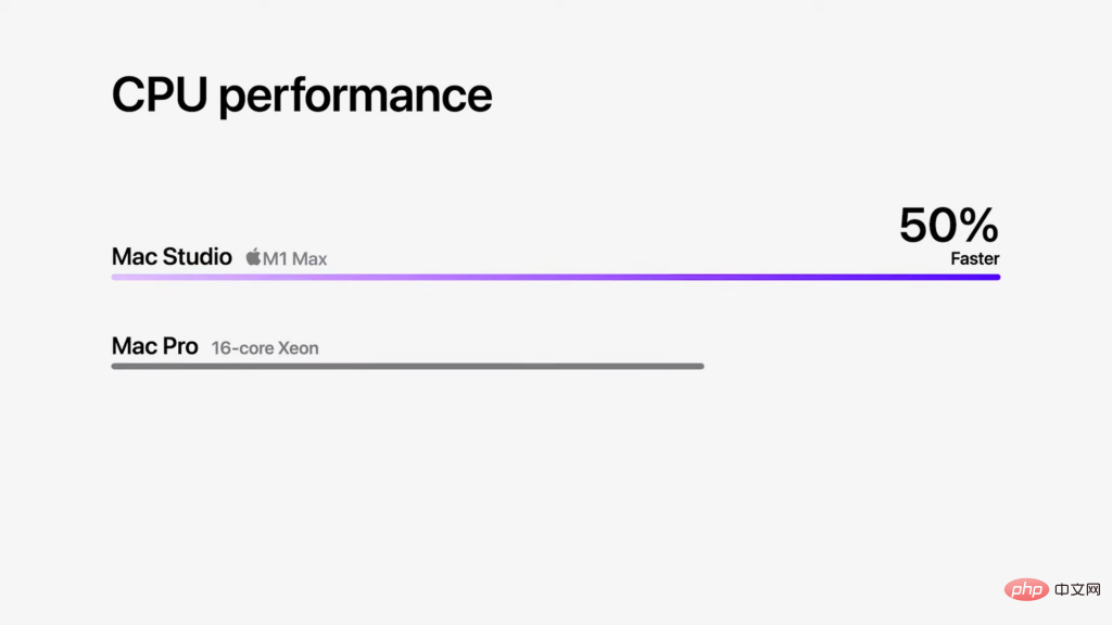 苹果发布全新Mac Studio 配最强M1 Ultra 处理器