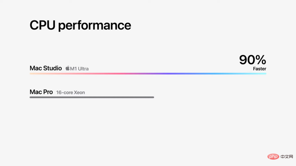 苹果发布全新Mac Studio 配最强M1 Ultra 处理器