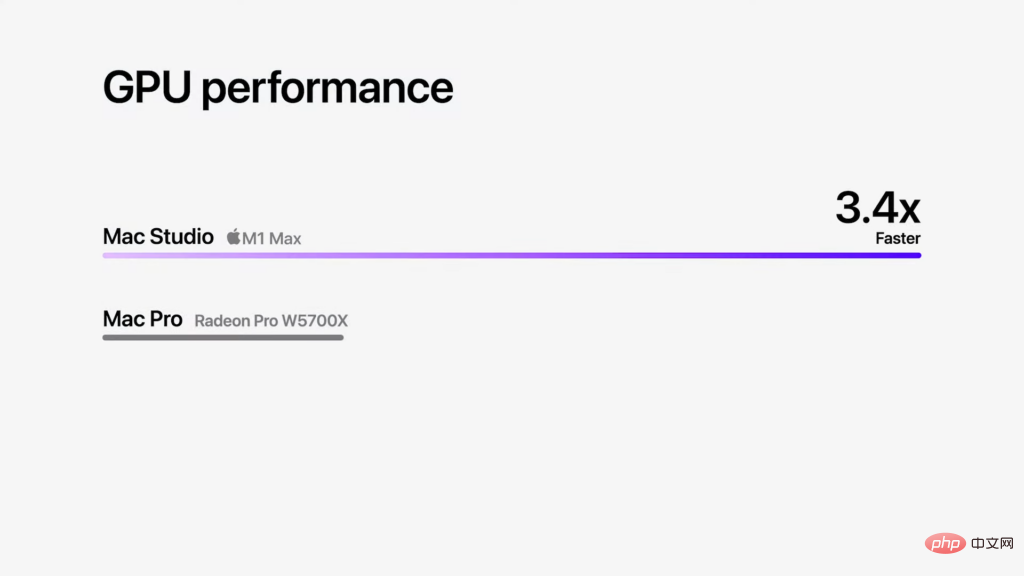 苹果发布全新Mac Studio 配最强M1 Ultra 处理器