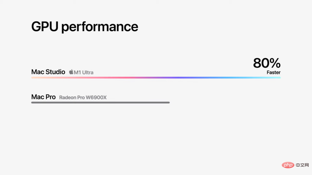 苹果发布全新Mac Studio 配最强M1 Ultra 处理器