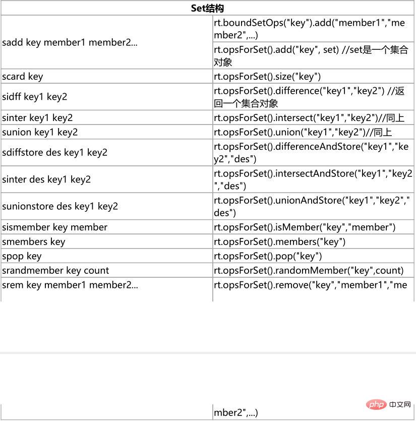 Redis Java连接的方法