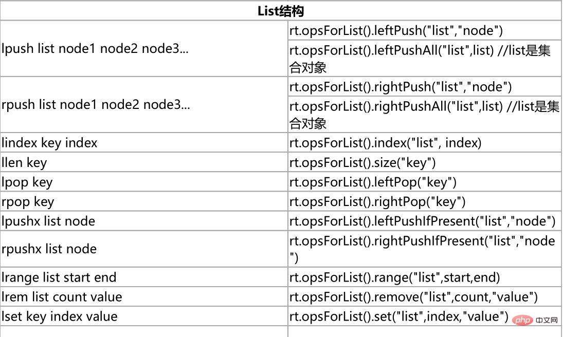 Redis Java连接的方法