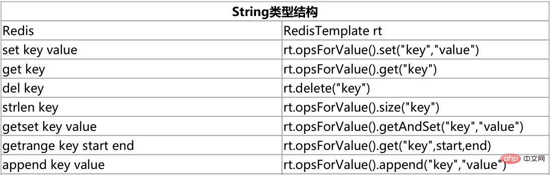 Redis Java连接的方法