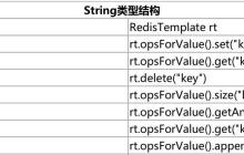 Redis Java连接的方法