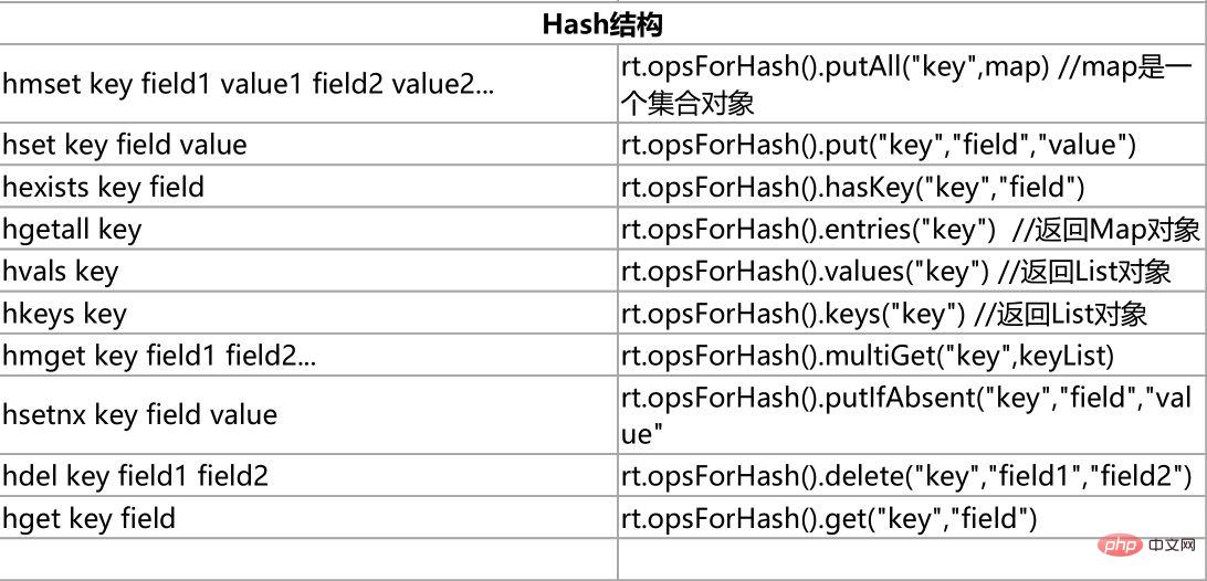 Redis Java连接的方法