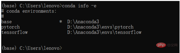 Quelles sont les opérations de commande liées à conda et à lenvironnement en python ?