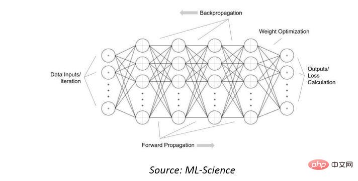 Quelle est la relation entre linformatique quantique et lintelligence artificielle ?