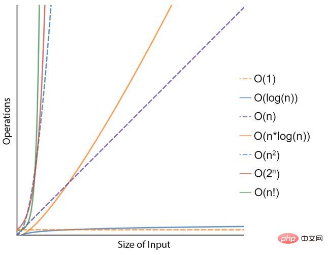 Quelle est la relation entre linformatique quantique et lintelligence artificielle ?