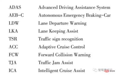 An article talks about how ADAS system sensors should be arranged