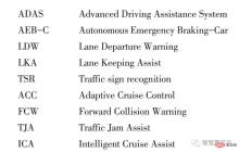 一文聊聊ADAS系统传感器应该如何布置