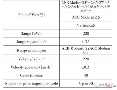 An article talks about how ADAS system sensors should be arranged