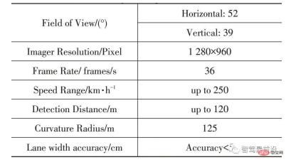 An article talks about how ADAS system sensors should be arranged