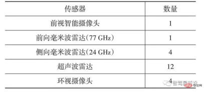 An article talks about how ADAS system sensors should be arranged