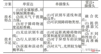 An article talks about how ADAS system sensors should be arranged