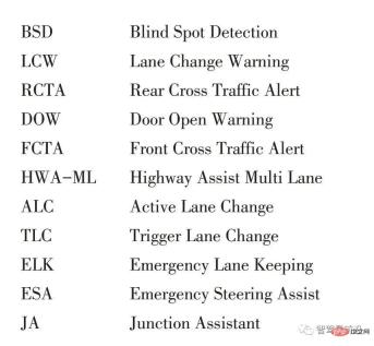 An article talks about how ADAS system sensors should be arranged