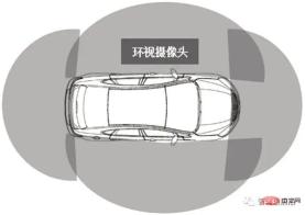 An article talks about how ADAS system sensors should be arranged