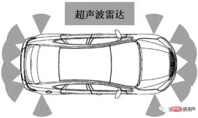 An article talks about how ADAS system sensors should be arranged
