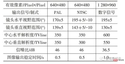 An article talks about how ADAS system sensors should be arranged