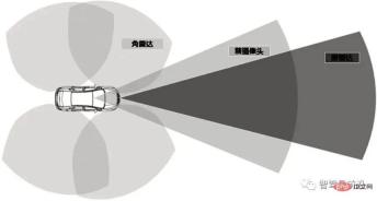 An article talks about how ADAS system sensors should be arranged