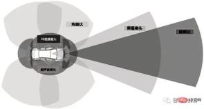 An article talks about how ADAS system sensors should be arranged