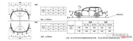 An article talks about how ADAS system sensors should be arranged