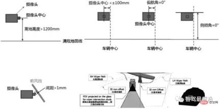 An article talks about how ADAS system sensors should be arranged