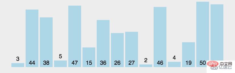 What are the sorting algorithms in java