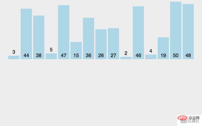 What are the sorting algorithms in java