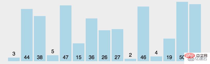 What are the sorting algorithms in java