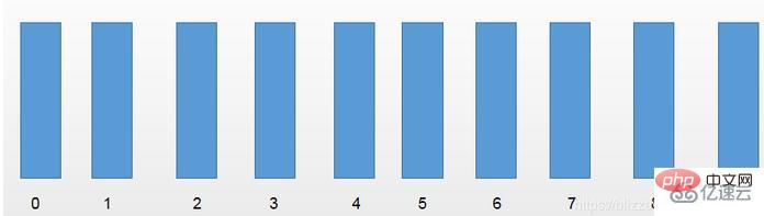 Quels sont les algorithmes de tri en Java