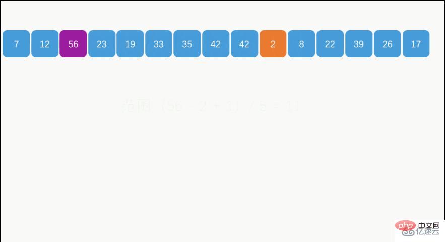 Was sind die Sortieralgorithmen in Java?