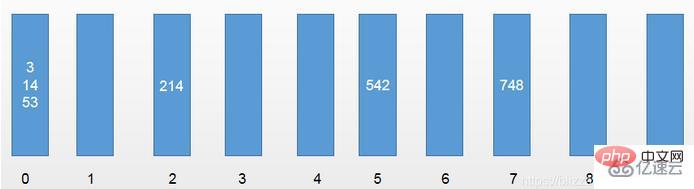 What are the sorting algorithms in java