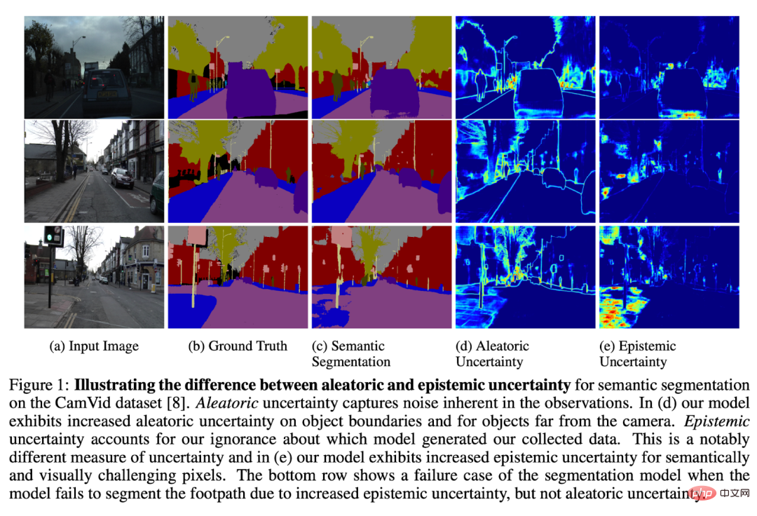 When machine learning is implemented in autonomous driving, the core is not the model, but the pipeline