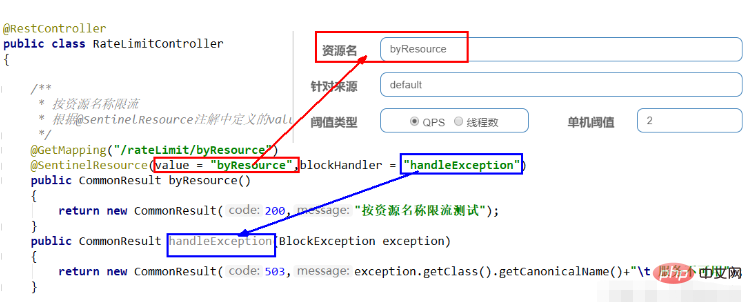 Java @SentinelResource 예제 코드 분석