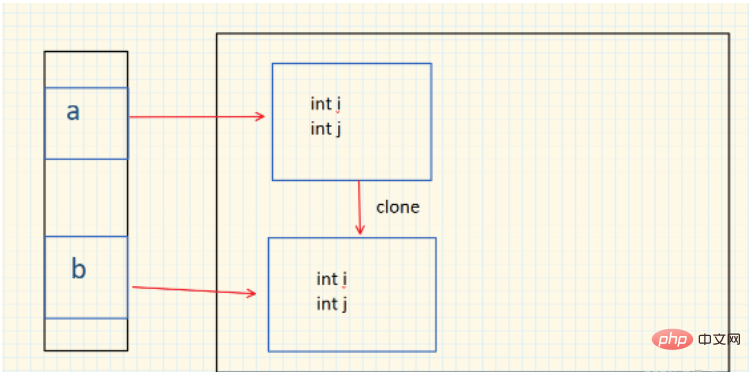 How to define and use Java abstract classes and interfaces