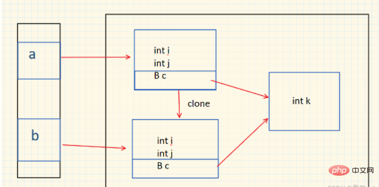 How to define and use Java abstract classes and interfaces