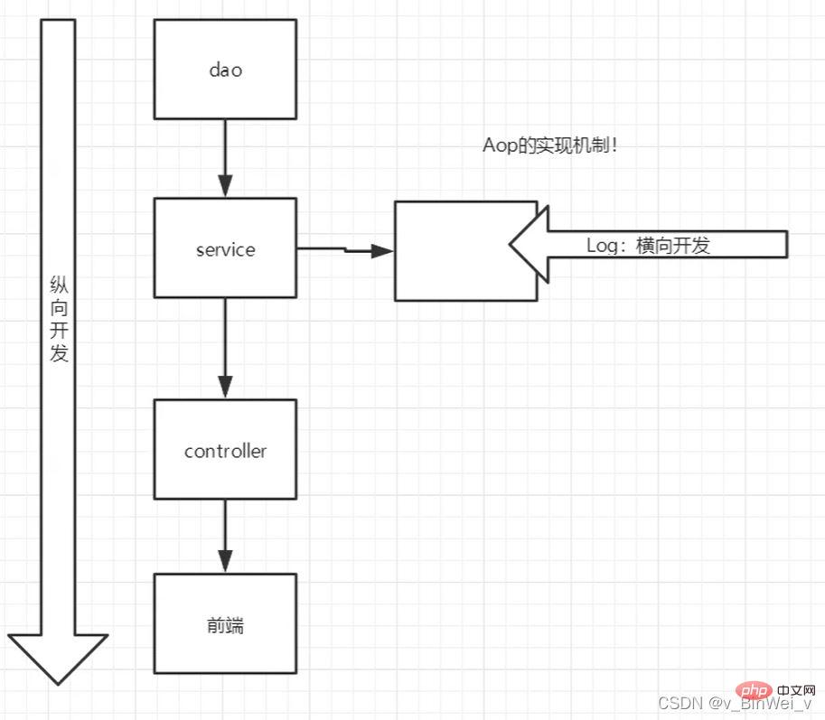 Java中动态代理和静态代理的示例分析