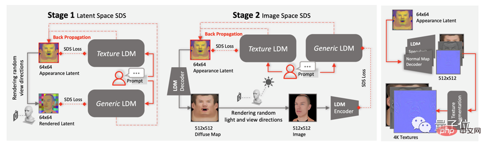 Generate a Marvel 3D digital human in five minutes! The American Spider-Man and the Joker can all do it, and the facial details are restored in high definition.